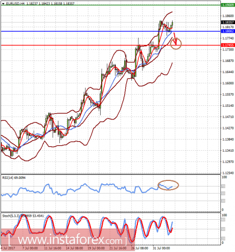 forex-prognoisis-02-08-2017-1.png