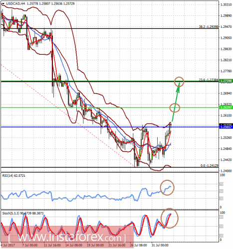 forex-prognoisis-02-08-2017-2.png