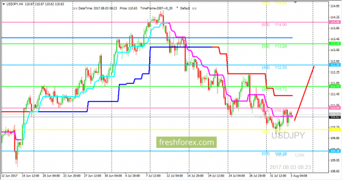 forex-trading-03-08-2017-3.png