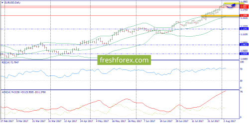 forex-trend-03-08-2017-1.png