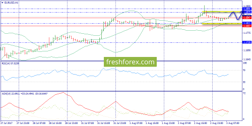 forex-trend-03-08-2017-3.png