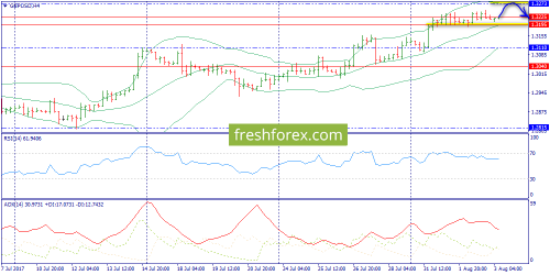 forex-trend-03-08-2017-5.png