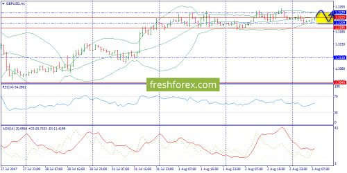 forex-trend-03-08-2017-6.png