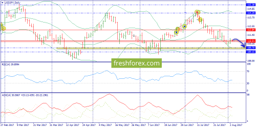 forex-trend-03-08-2017-7.png