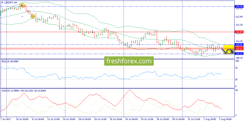 forex-trend-03-08-2017-8.png