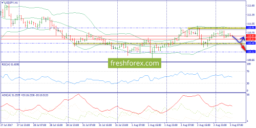 forex-trend-03-08-2017-9.png