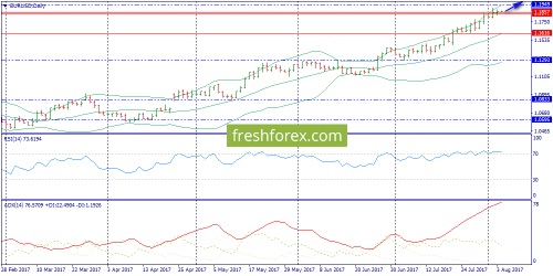 forex-trend-04-08-2017-1.png