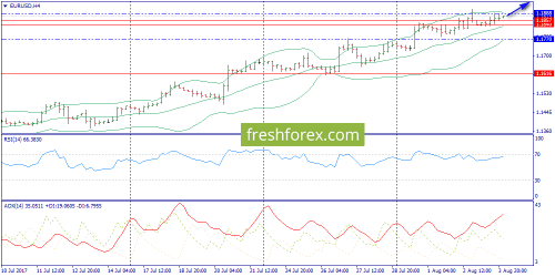 forex-trend-04-08-2017-2.png