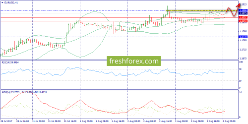forex-trend-04-08-2017-3.png