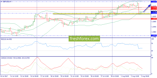 forex-trend-04-08-2017-5.png