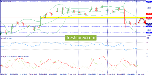 forex-trend-04-08-2017-6.png