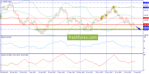 forex-trend-04-08-2017-7.png