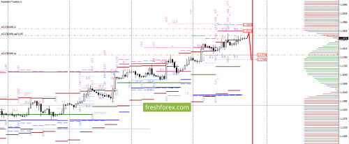 forex-option-analysis-04-08-2017-2.png