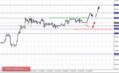 forex-fractal-analysis-04-08-2017-3.png