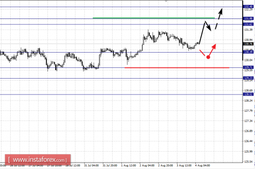 forex-fractal-analysis-04-08-2017-7.png