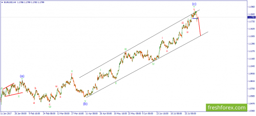 forex-wave-07-08-2017-1.png