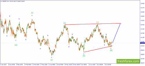 forex-wave-07-08-2017-3.png