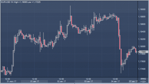 forex-cfd-futures-07-08-2017-1.gif