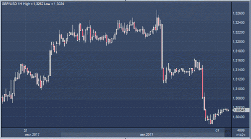 forex-cfd-futures-07-08-2017-2.gif