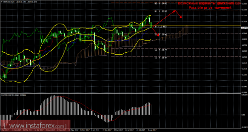 forex-trade-weekly-07-08-2017-2.png