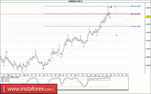 forex-wave-analysis-weekly-07-08-2017-1.gif