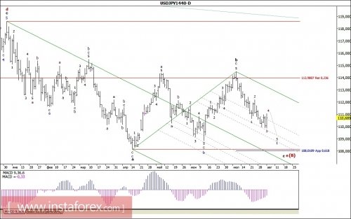 forex-wave-analysis-weekly-07-08-2017-4.jpg