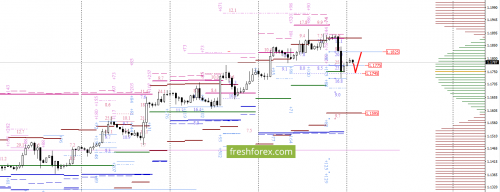 forex-option-analysis-07-08-2017-2.png