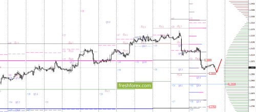 forex-option-analysis-07-08-2017-3.png