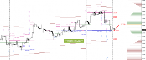 forex-option-analysis-07-08-2017-4.png