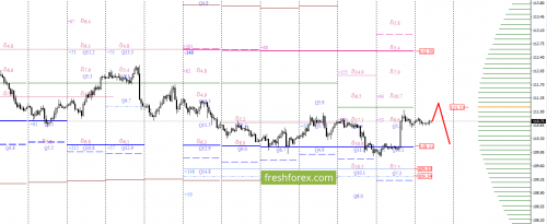 forex-option-analysis-07-08-2017-5.png