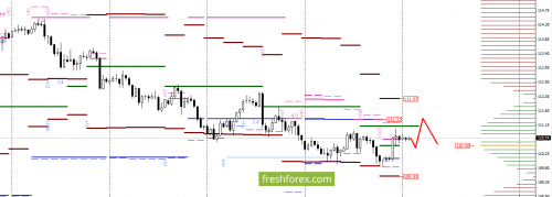 forex-option-analysis-07-08-2017-6.png