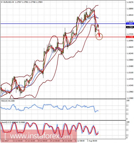 forex-prognosis-07-08-2017-1.png