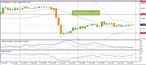 forex-fundamental-analysis-08-08-2017-2.jpg