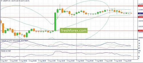 forex-fundamental-analysis-08-08-2017-4.jpg