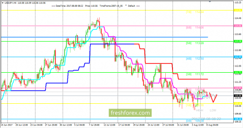 forex-trading-08-08-2017-3.png