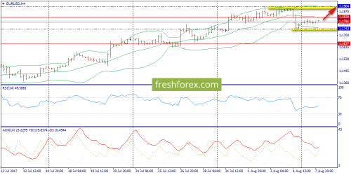 forex-trend-08-08-2017-2.png