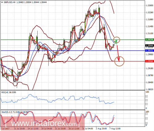 forex-prognosis-08-08-2017-2.png