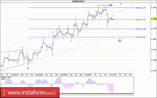 forex-wave-analysis-08-08-2017-1.gif