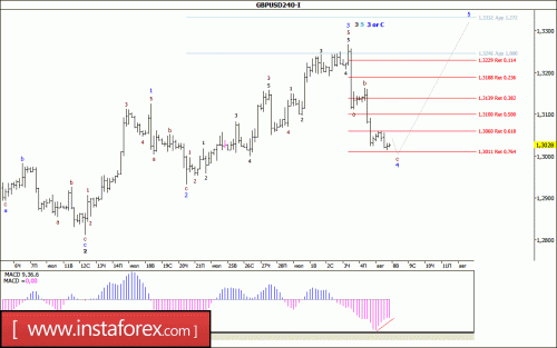 forex-wave-analysis-08-08-2017-2.gif