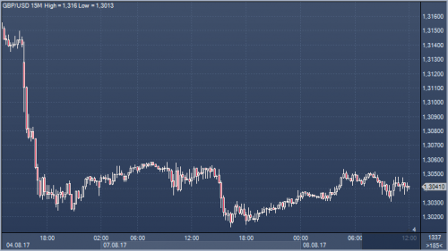 forex-cfd-08-08-2017.png