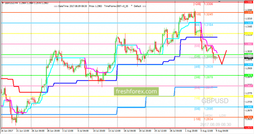 forex-trading-09-08-2017-2.png
