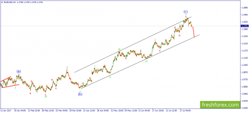 forex-wave-09-08-2017-1.png