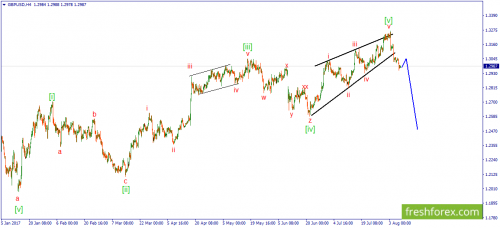 forex-wave-09-08-2017-2.png