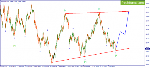 forex-wave-09-08-2017-3.png