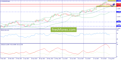 forex-trend-09-08-2017-1.png