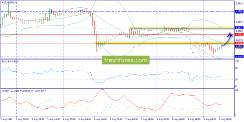 forex-trend-09-08-2017-3.png