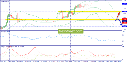 forex-trend-09-08-2017-5.png