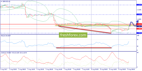 forex-trend-09-08-2017-6.png