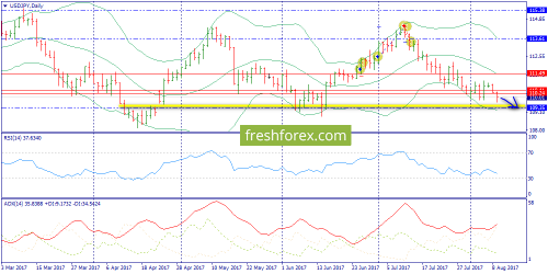 forex-trend-09-08-2017-7.png