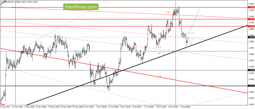 forex-gann-09-08-2017-3.png